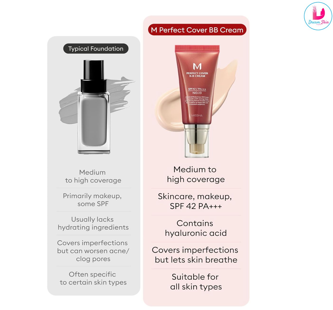 MISSHA M Perfect Cover BB Cream SPF42 PA+++ - 7 Colors [#13 Bright Beige]